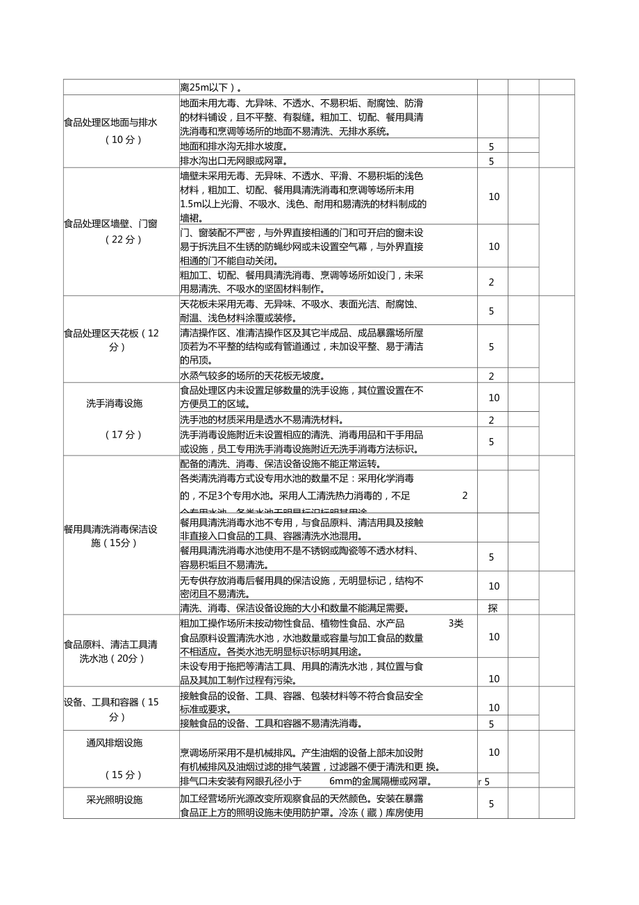 中型以上餐馆食堂类餐饮服务食品安全量化评分表编制指南
